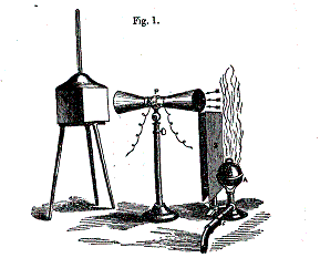Tyndall's radiative emission experimental setup.